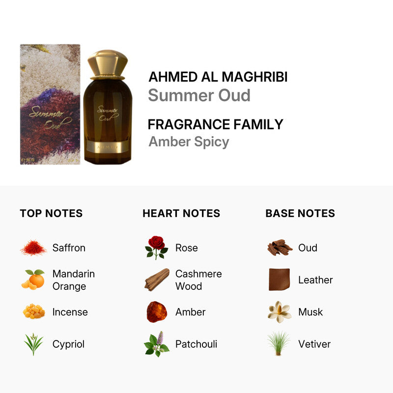 Ahmed Al Maghribi Unisex Summer Oud EDP Spray 2.0 oz